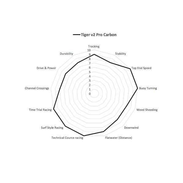 Bigsurf — Black Project Tiger